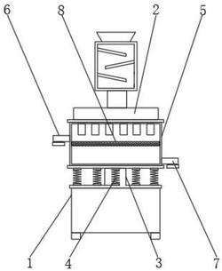 便于篩分過濾的機(jī)械設(shè)備