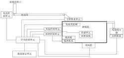 大型高爐制粉系統(tǒng)全自動(dòng)自主集控裝置及方法