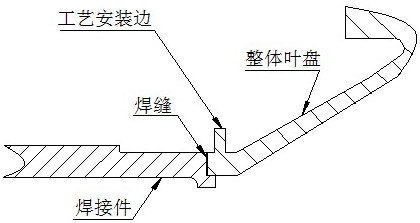 鈦合金焊接式整體葉盤加工方法