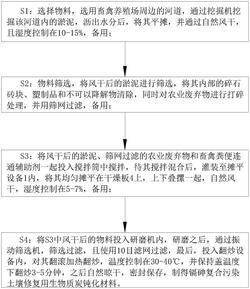 鎘砷復(fù)合污染土壤修復(fù)用生物質(zhì)炭鈍化材料及制備方法