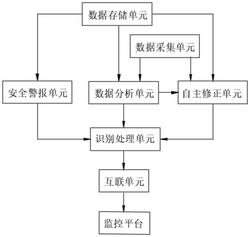 合金材料加工監(jiān)控系統(tǒng)