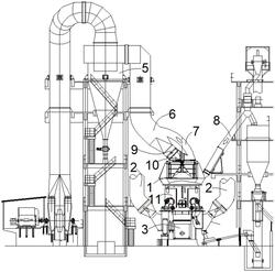 生料立磨機(jī)的降阻改進(jìn)結(jié)構(gòu)