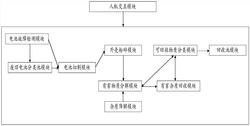 安全的廢舊動力電池環(huán)?；厥沼米詣硬鸾庀到y(tǒng)及其拆解方法