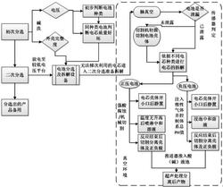 廢舊電池分類回收拆解方法及系統(tǒng)