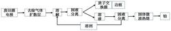 從廢舊燃料電池膜電極中回收質(zhì)子交換膜和Pt的方法