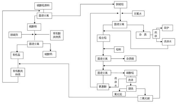 廢舊鉛酸蓄電池鉛膏制備氧化鉛的裝置及其工藝