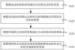 電動(dòng)鉆機(jī)的無(wú)功補(bǔ)償和諧波抑制方法及裝置