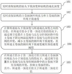 鉆機觸底停繩控制方法、控制裝置及旋挖鉆機