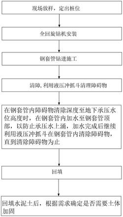 全回旋鉆機(jī)清障施工工藝