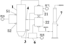 用于處理化工設(shè)備清洗廢氣廢液的可移動焚燒爐