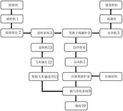 垃圾焚燒飛灰資源化處置系統(tǒng)