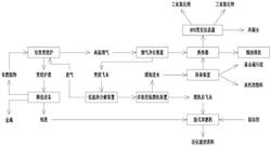 垃圾焚燒殘余物無(wú)害化資源化處置系統(tǒng)