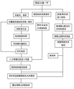 旋挖鉆機(jī)遇堅(jiān)硬巖成孔成樁施工工藝