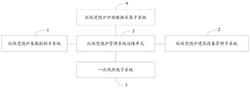 垃圾焚燒爐燃燒管理系統(tǒng)