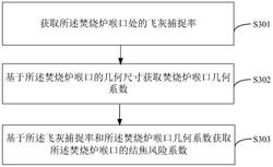 垃圾焚燒爐喉口結(jié)焦風(fēng)險(xiǎn)評(píng)價(jià)方法