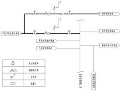 污泥焚燒爐與供熱機(jī)組耦合的系統(tǒng)