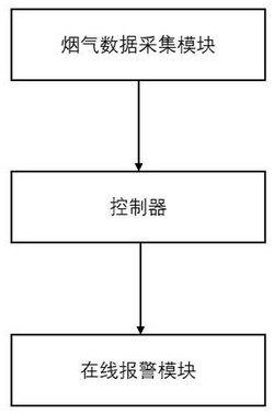 焚燒爐煙氣凈化在線監(jiān)測裝置