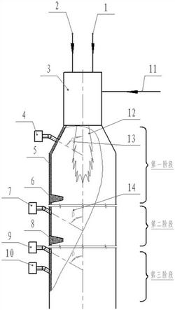 還原氛圍多級(jí)氧化熱力焚燒爐