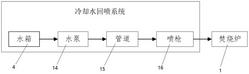 設(shè)置有冷卻水回噴系統(tǒng)的焚燒爐