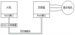 掘進機機載相機振動測試系統(tǒng)