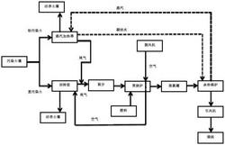 含氯污染土壤的熱解析修復方法