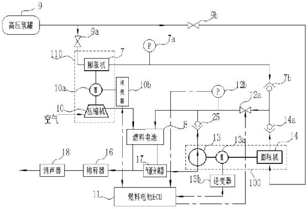 用于燃料電池系統(tǒng)的氫氣循環(huán)系統(tǒng)