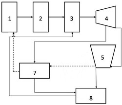 污泥干化焚燒設備余熱利用系統(tǒng)