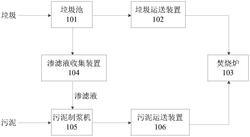 垃圾焚燒協(xié)同處置污泥的裝置