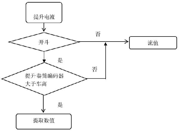 露天礦電鏟性能評價方法