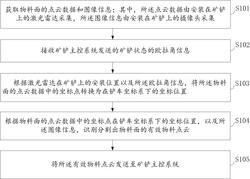 基于融合感知的礦用電鏟物料面識(shí)別方法、裝置及系統(tǒng)