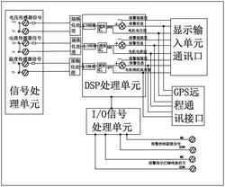 基于電機監(jiān)控保護系統(tǒng)的礦用電鏟