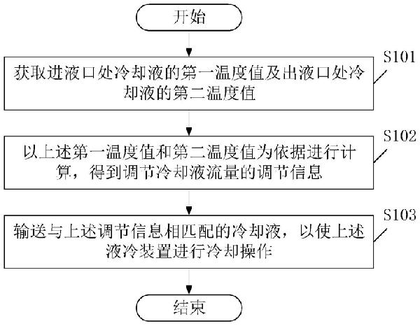 基于鉆孔機(jī)的冷卻方法、裝置及鉆孔機(jī)