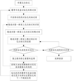 隧道自動鉆孔機及方法