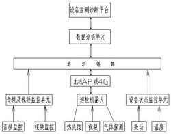 皮帶輸送機(jī)無人化巡檢系統(tǒng)