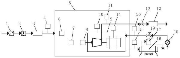 燃料電池空氣壓縮機測試系統(tǒng)及測試方法與應用