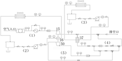 燃料電池電動(dòng)車(chē)的空氣壓縮機(jī)測(cè)試試驗(yàn)設(shè)備和方法