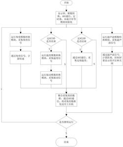 帶式輸送機滾筒智能檢測方法