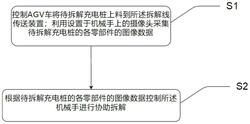 待拆解充電樁高效拆解系統(tǒng)及方法、電子設(shè)備