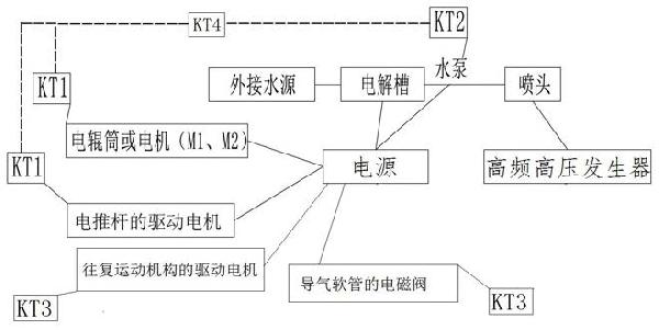 輸送帶封閉清掃除塵、除污去味殺菌成套設(shè)備及控制方法