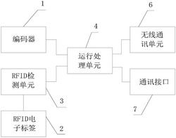 輸送帶運(yùn)轉(zhuǎn)監(jiān)控裝置