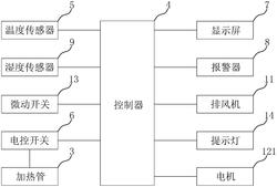 輸送帶生產(chǎn)用烘干設(shè)備