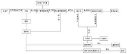 垃圾焚燒發(fā)電廠爐渣的資源化綜合處理方法