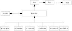 鉆孔自動定位裝置及方法