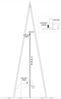 鉆機(jī)機(jī)上余尺實(shí)時(shí)測(cè)量裝置及方法