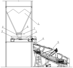 大型篩分設(shè)備給料裝置