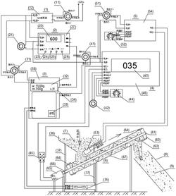 盾構(gòu)施工同步漿液外加劑自動添加微型螺旋輸送器