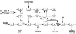 有機(jī)硅漿渣處理工藝