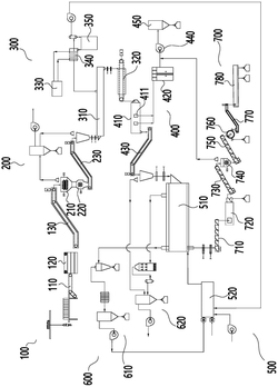 廢舊動(dòng)力電池單體全組分回收系統(tǒng)