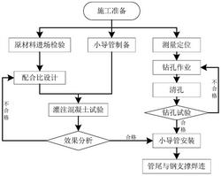 隧道開(kāi)挖超前支護(hù)方法