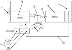 鉆孔灌注樁泥漿砂石綜合回收處理方法